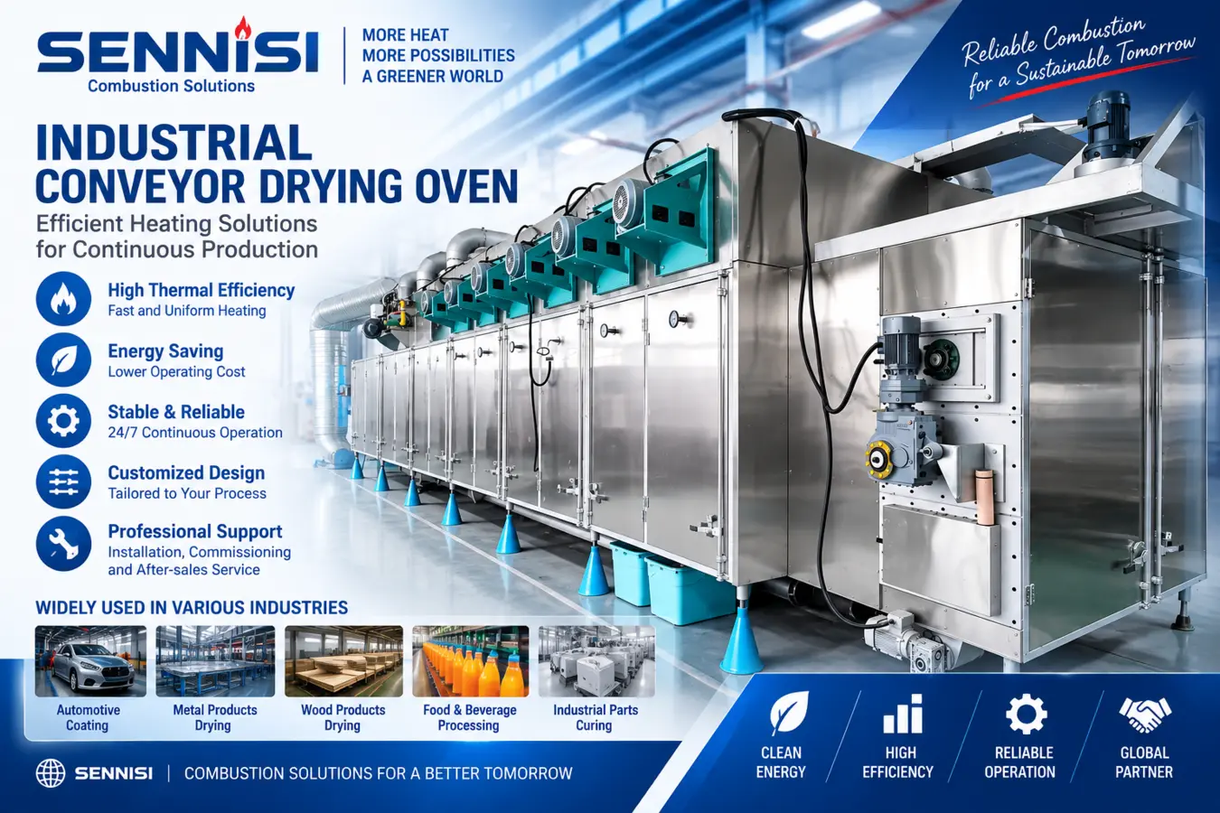 Industrial combustion system in production